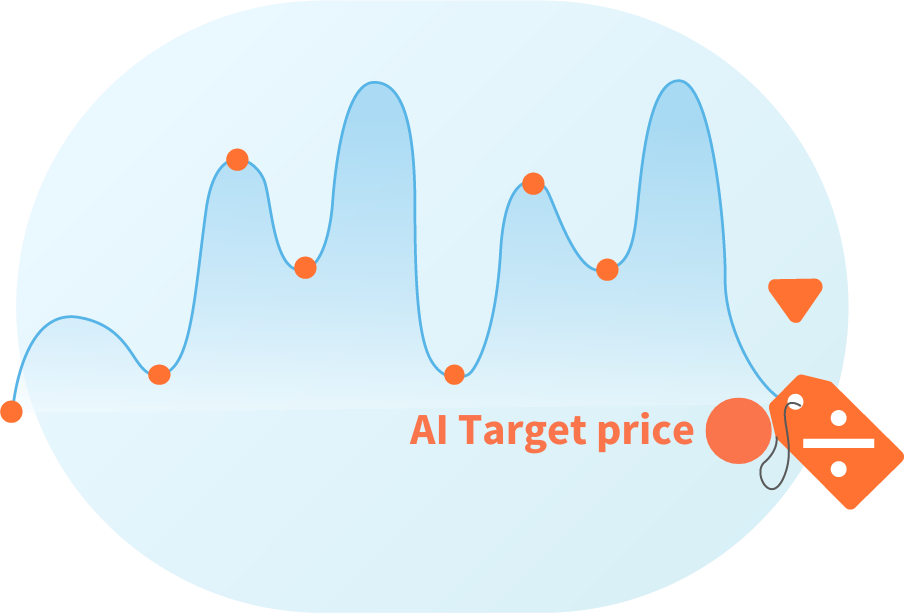 AI Target price